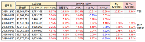 20260222Tリターン比較
