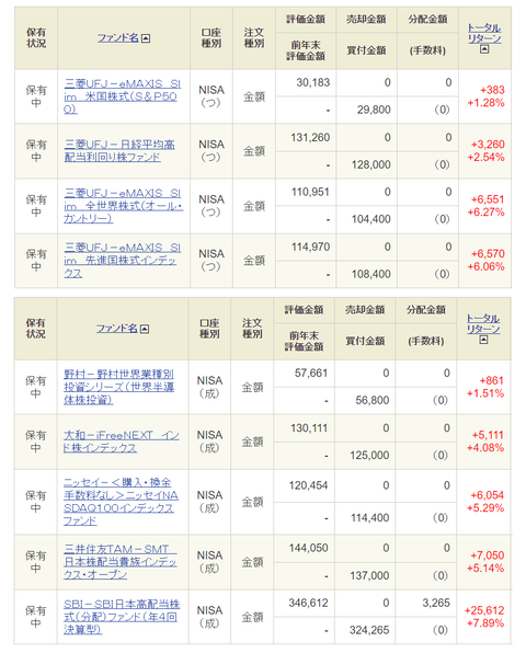 20240508oku新NISA口座