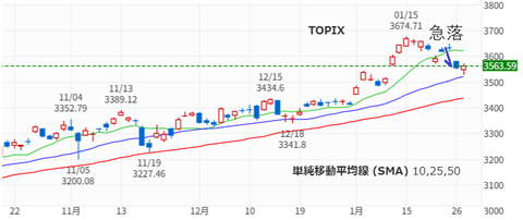 20260127TOPIX