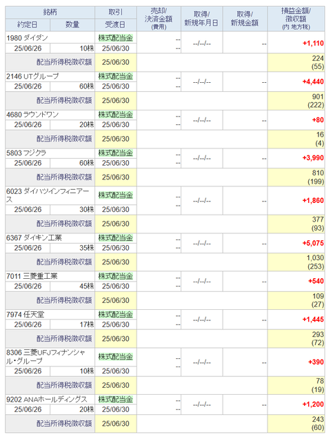 20250627sbi-my-torihiki3