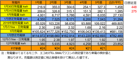 20200131pv