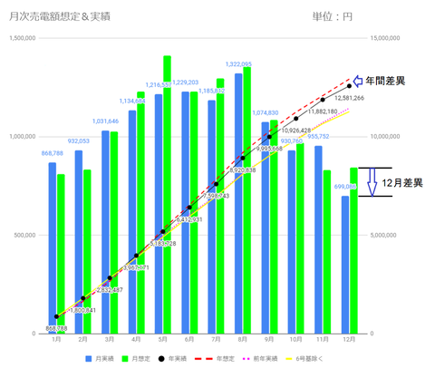 20230106baiden2022c