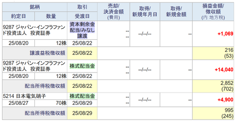 20250829sbi-my-toriiki