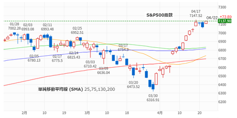 20260423SP500