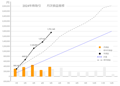 20240502月次損益推移c