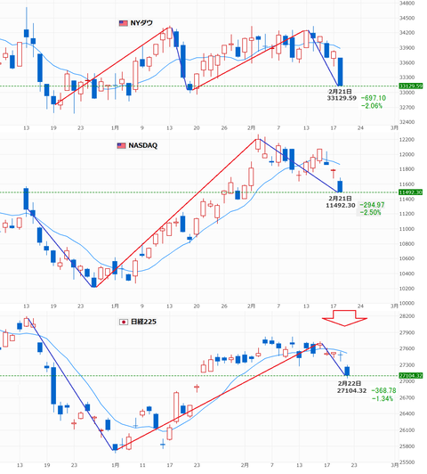 20230222nk225-NYダウ