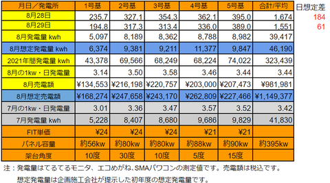 20210829pv