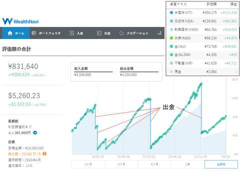 20260418WealthNavi