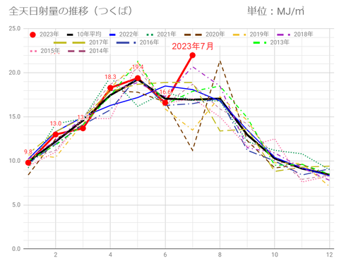 20230801mj-tsukuba