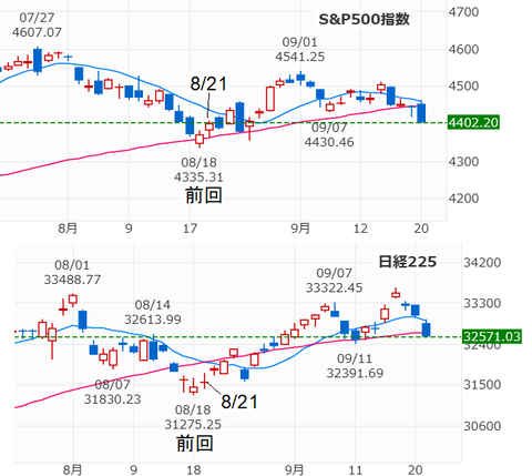 20230920SP500
