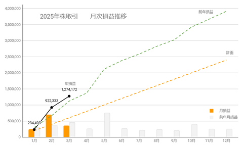 20250325月次損益推移c