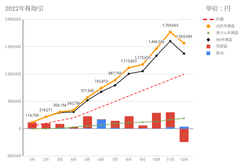 20221229Gokei-soneki-c