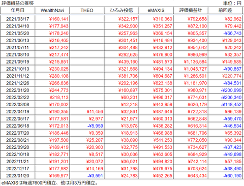 20230120soneki-suii-h