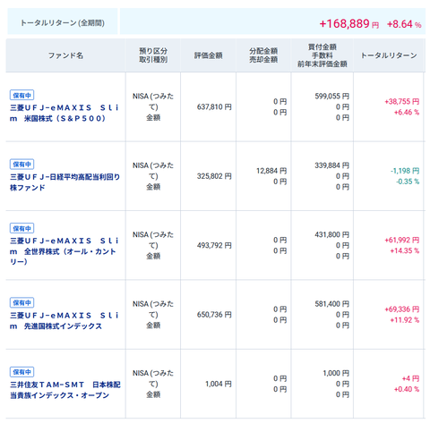 20250722okuつみたてNISA