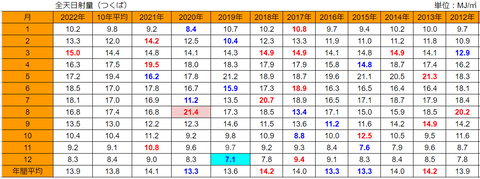20230101mj-tsukuba202212