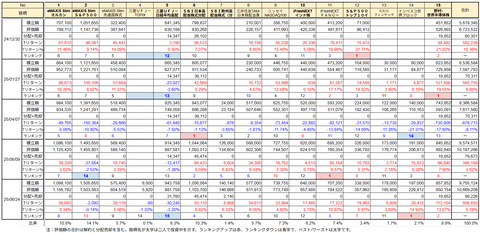20250624新NISA評価額推移h