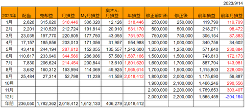 20230914月次損益推移h