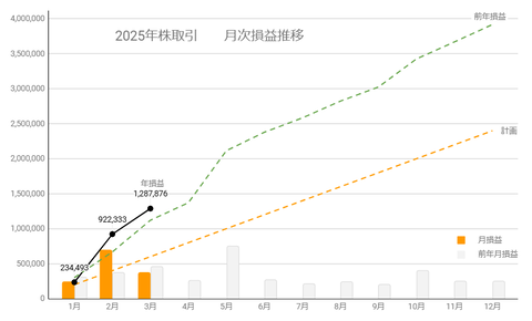 20250327月次損益推移c