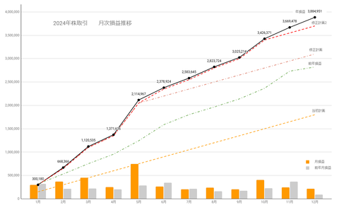 20241220月次損益推移c