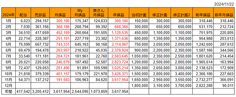 20241122月次損益推移h