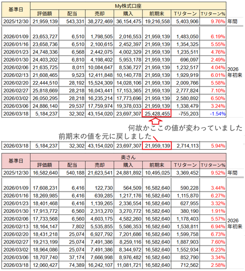 20260318トータルリターン訂正