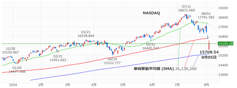 20240805NASDAQ