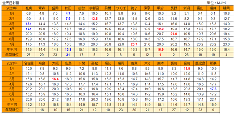 20230807mj-ranking2023