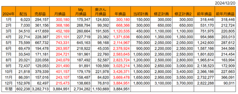 20241220月次損益推移h