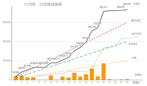 20231129日次損益推移c