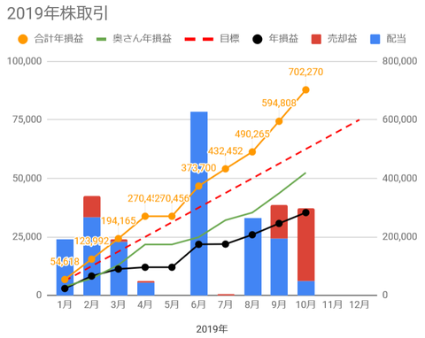 20191025sbi7