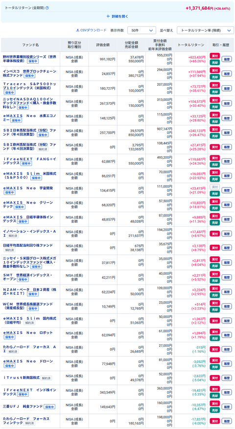 20260523my成長NISA