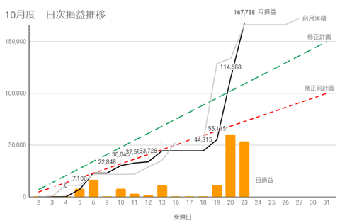 20231020日次損益推移