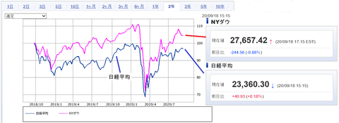 20200919nikkei-NYDOW