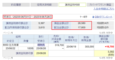 20230624sbi-oku-soneki
