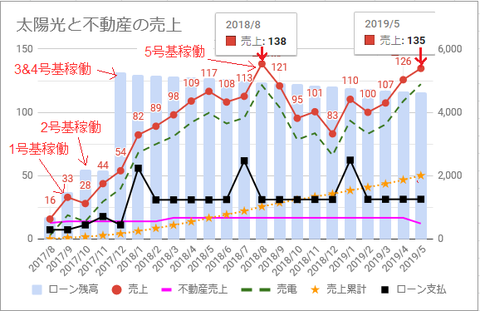 20190608uriage-loan-c