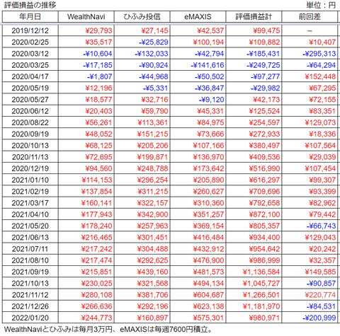 20220120soneki