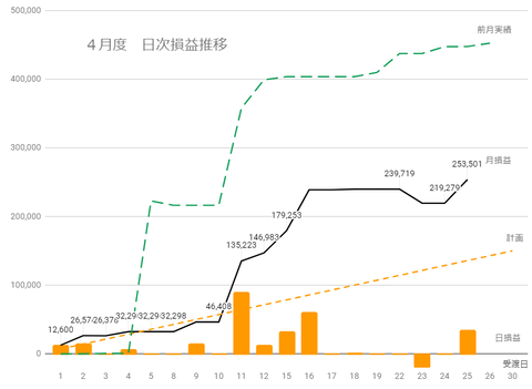 20240424日次損益推移c