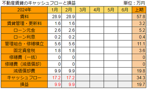 20240315不動産損益