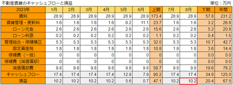 20230910不動産損益