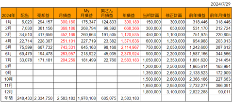 20240729sbi月次損益推移h
