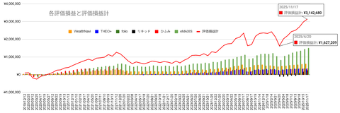 20251117評価損益推移c