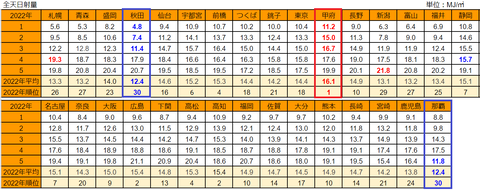 20220606mj-ranking01to05