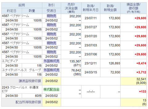 20240502sbi-my-torihiki1