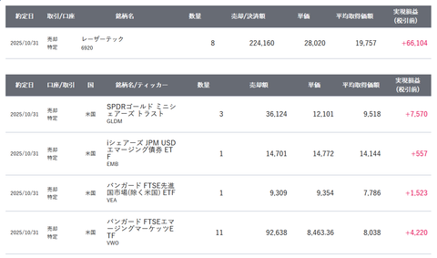 20251105sbi-my-torihiki