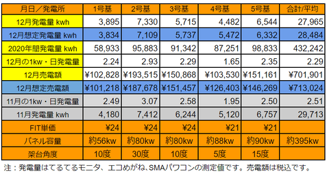 20201231pvm-k