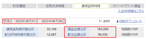 20230624sbi-my-soneki