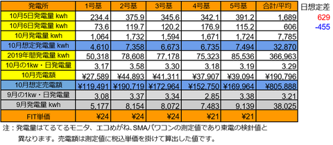 20191006pv