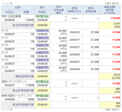 20230629sbi-my-torihiki