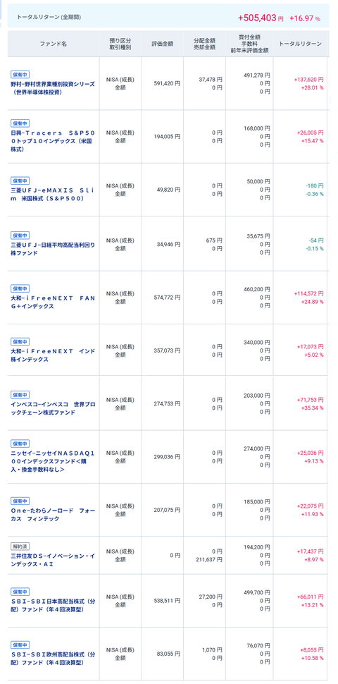 20250722my成長投資NISA