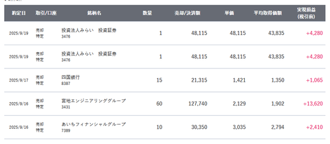 20250921sbi-oku-torihiki